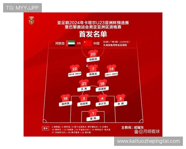 U23国足六月遵义贵阳连战塔吉克斯坦热身赛阵容公布